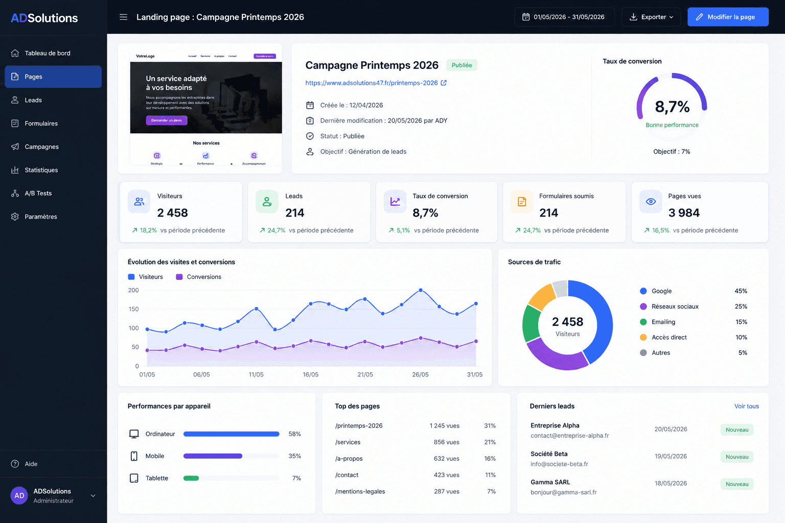 Landing page de conversion développé par ADSolutions
